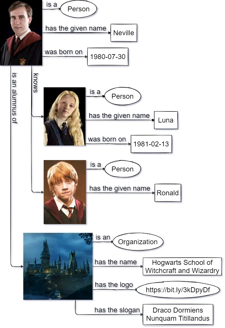 Example graph